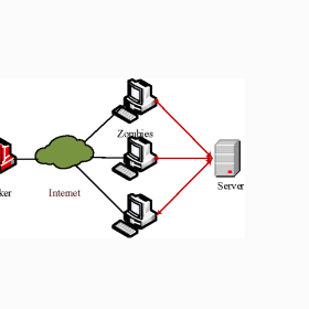 Building and Attacking a Local Network-2024