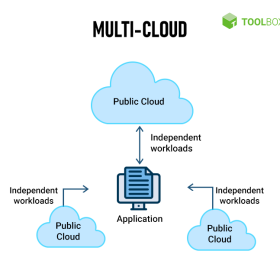 Multi-Cloud Environment Strategy